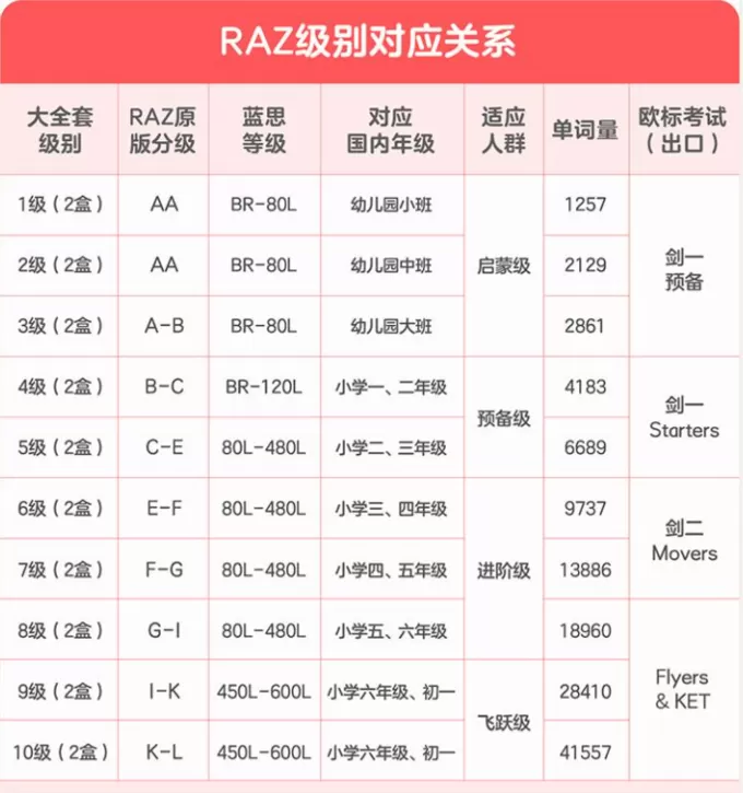 💖快乐学习拒绝鸡娃幼小衔接用学而思摩比思维机就能轻松搞定