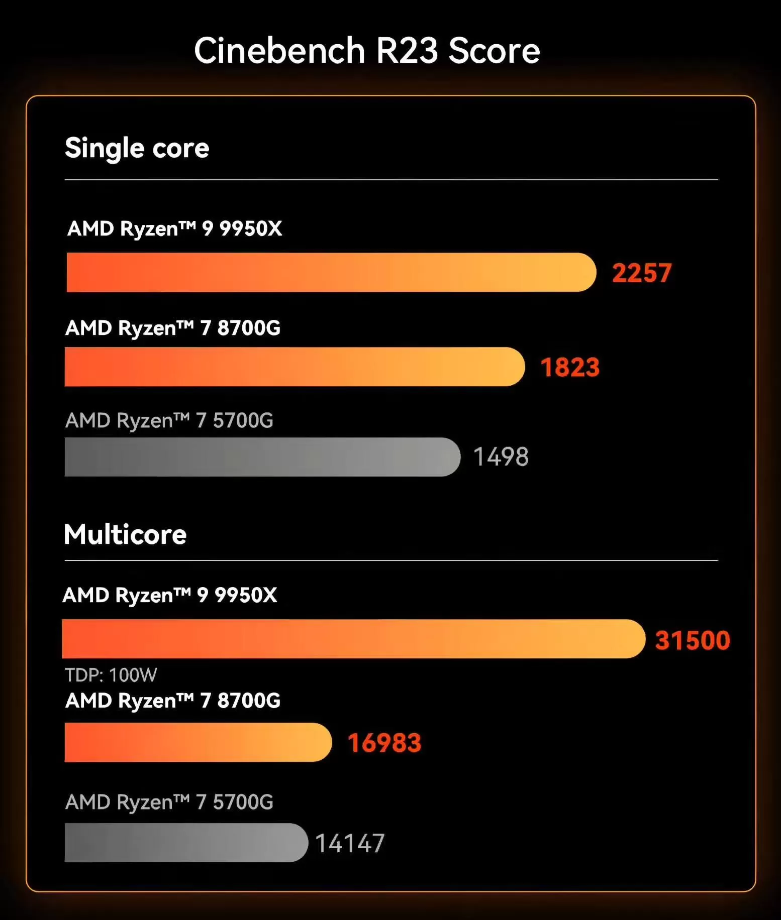 铭凡推出新款MS-A1迷你工作站:处理器从R78700G升级为R99950X