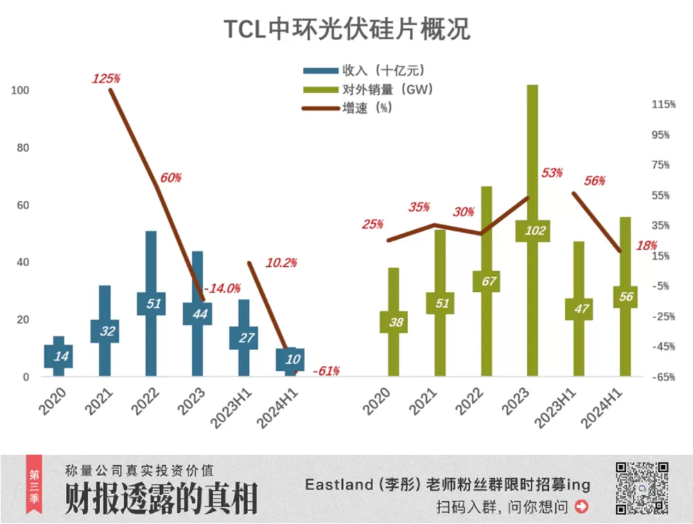 🏅恶性内卷的光伏产业如何“爬起来”?