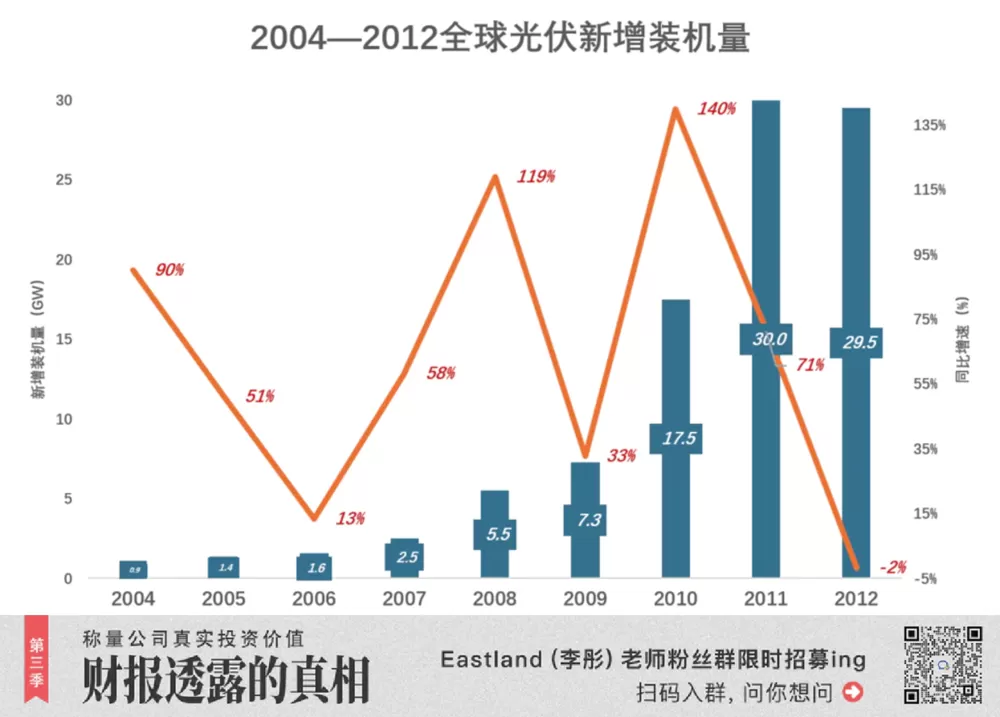 🏅恶性内卷的光伏产业如何“爬起来”?