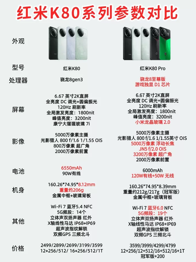 ⚡转寄教程！其他地区下单国补20%地区最强转寄攻略