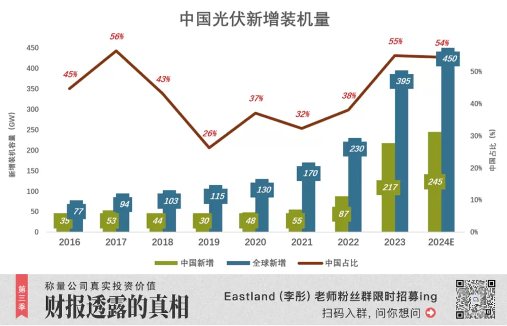 🏅恶性内卷的光伏产业如何“爬起来”?