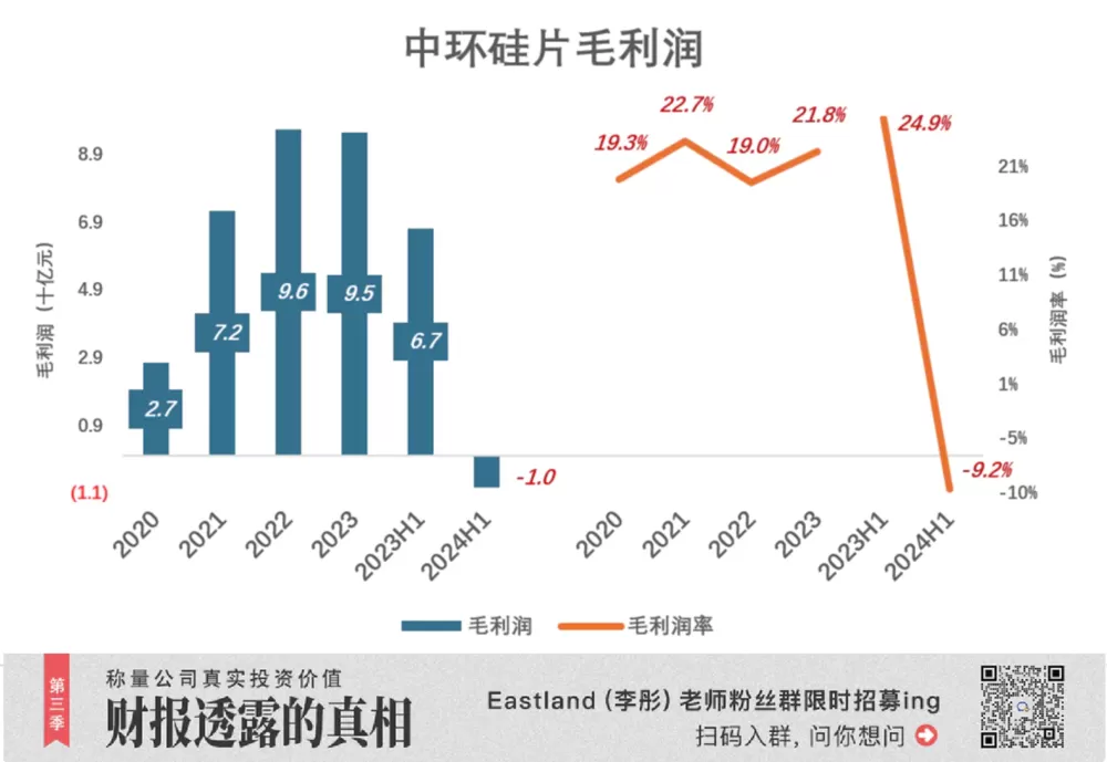 🏅恶性内卷的光伏产业如何“爬起来”?