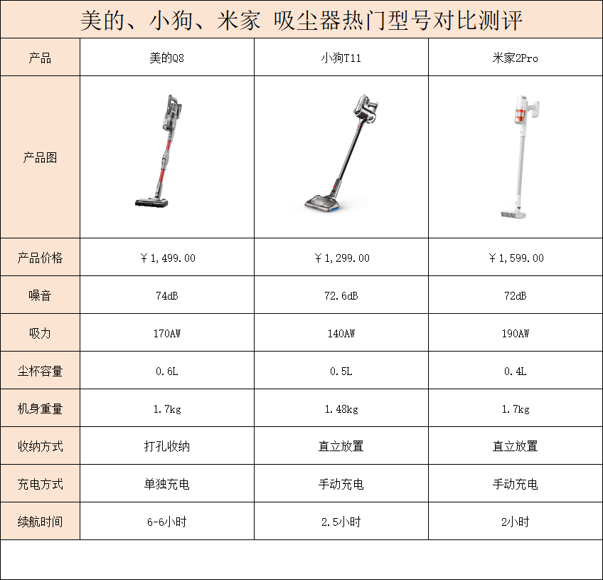 2000元以内吸尘器测评指南！这三款好物人气超高！入坑不亏！