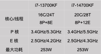 英特尔CPU