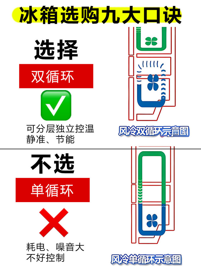 冰箱