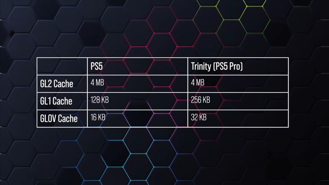 消息称索尼PS5 Pro游戏主机GPU最高频率2.35GHz