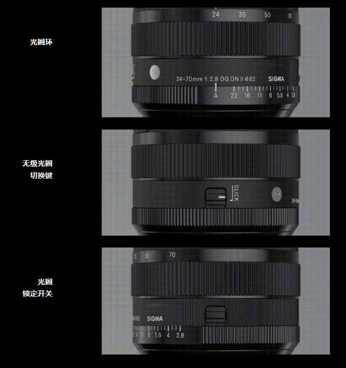 8688元，适马24-70mm F2.8 DG DN ll｜Art镜头国行上市