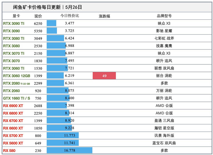 英伟达显卡