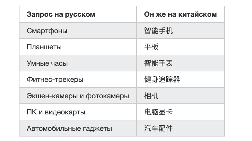 苹果三星离开后，小米成了俄罗斯手机主流