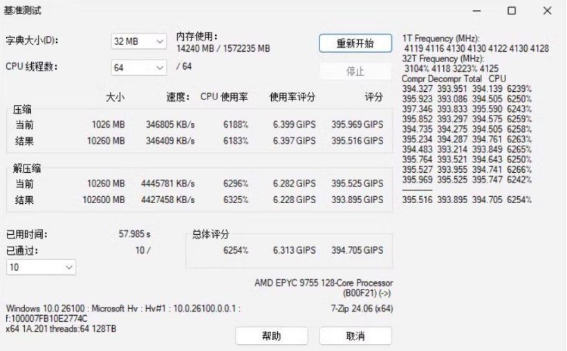 AMD霄龙9755处理器7-Zip跑分曝光，是霄龙9754 Bergamo的2倍