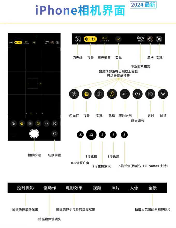 苹果手机