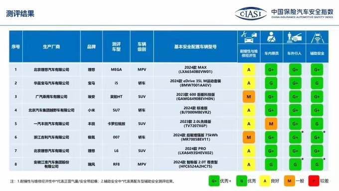 小米汽车新能源车