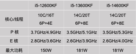 英特尔CPU