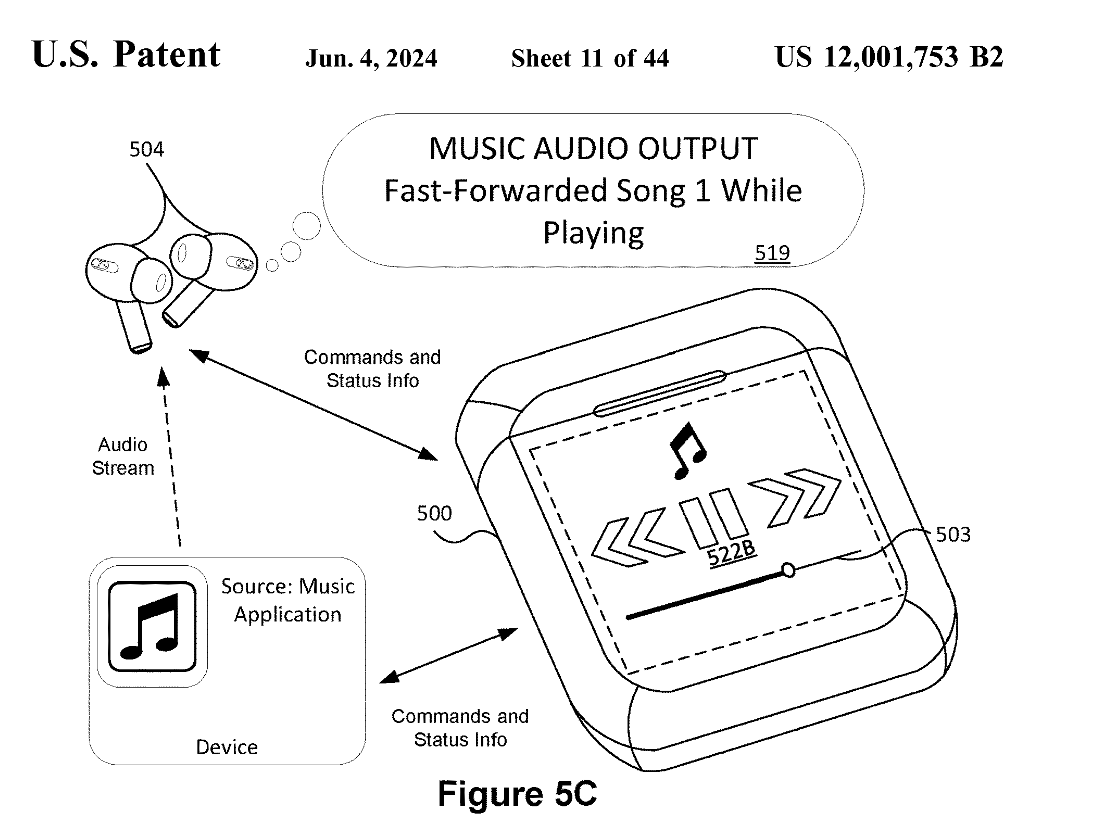 iPod nano附体，苹果带触控屏AirPods专利公示：可控音频、支持旋转手势