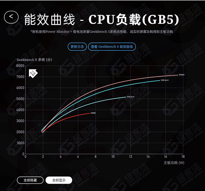 华为其他智能手机