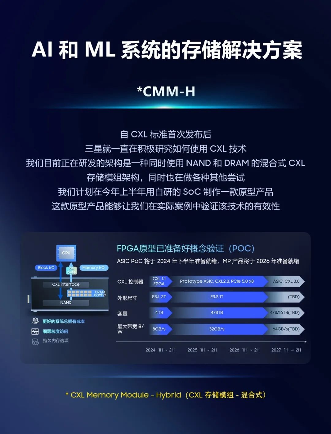 三星正研发CMM-H混合存储模组：通过CXL技术同时连接DRAM内存和NAND闪存