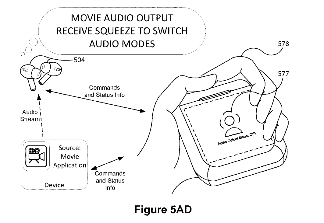 iPod nano附体，苹果带触控屏AirPods专利公示：可控音频、支持旋转手势