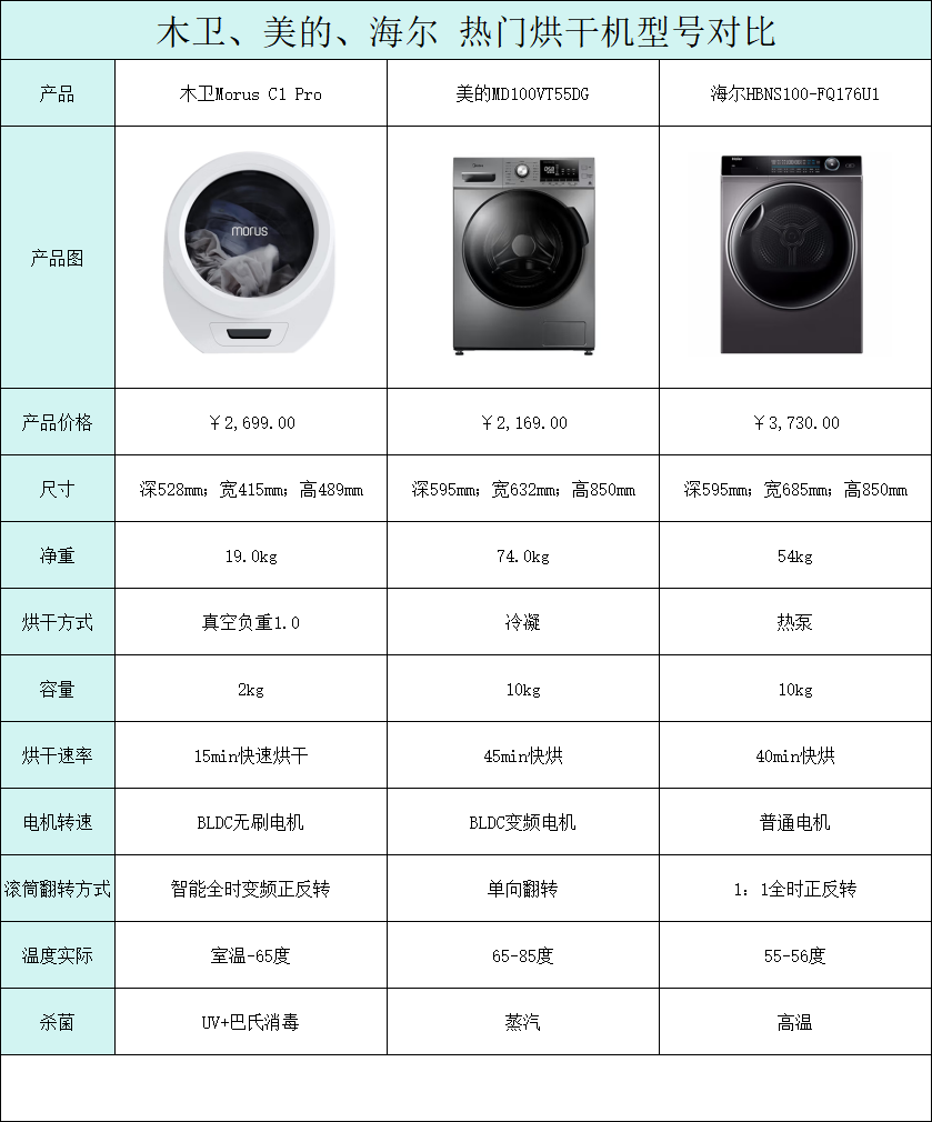 烘干机哪个牌子好？选了这三款，帮你告别湿潮衣物！