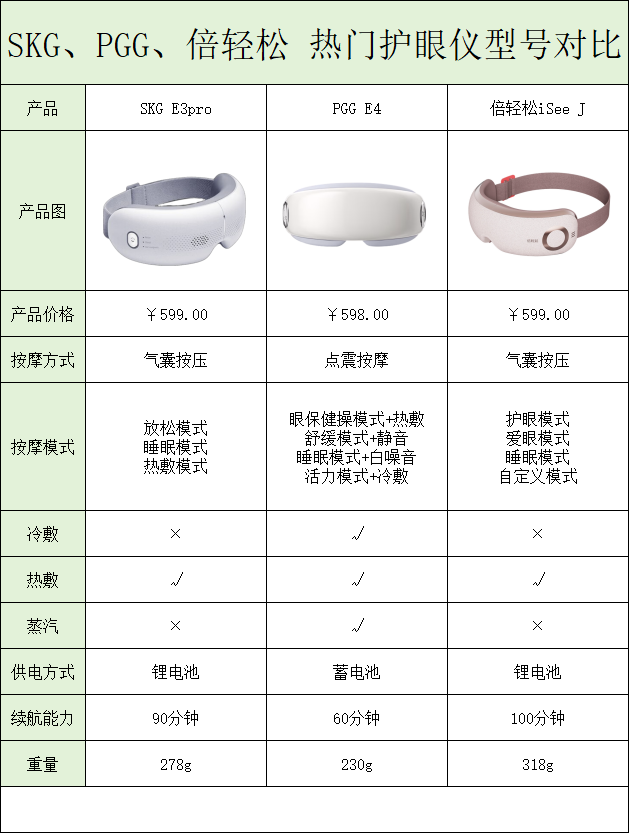 热门护眼仪深度测评！这几款护眼仪好用到离谱！