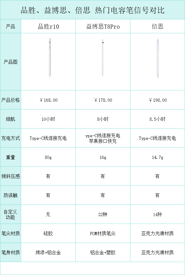 2023电容笔推荐！更适合学生党使用的平价好用电容笔！