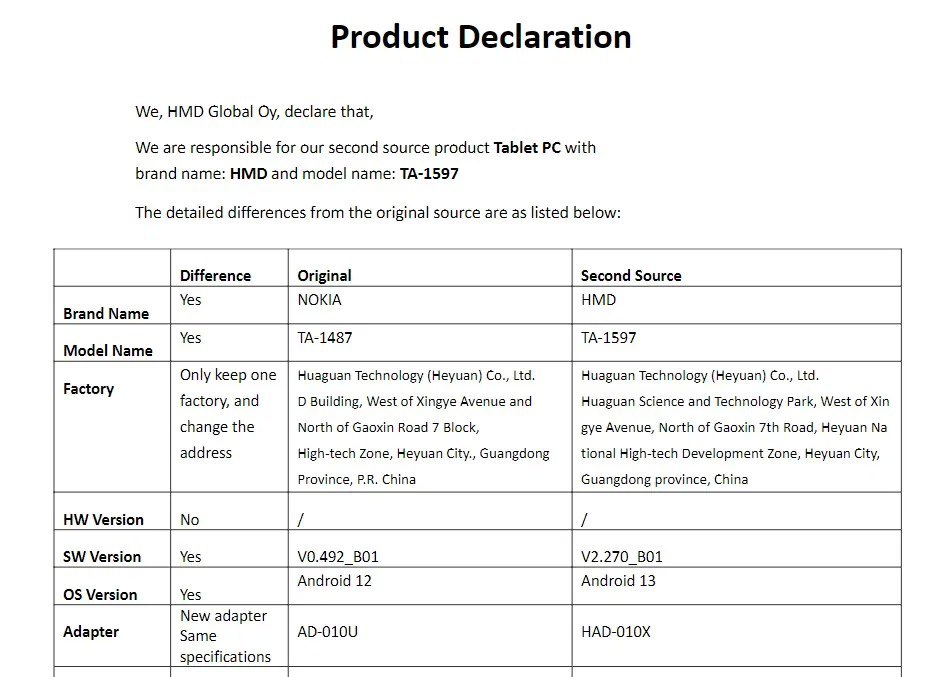 首款HMD平板电脑TA-1597获美 FCC 认证，为诺基亚 T21“换标版本”