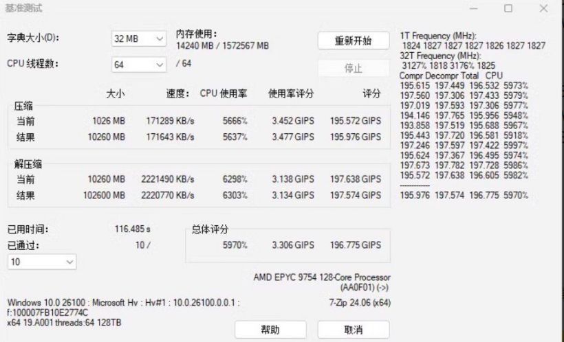 AMD霄龙9755处理器7-Zip跑分曝光，是霄龙9754 Bergamo的2倍