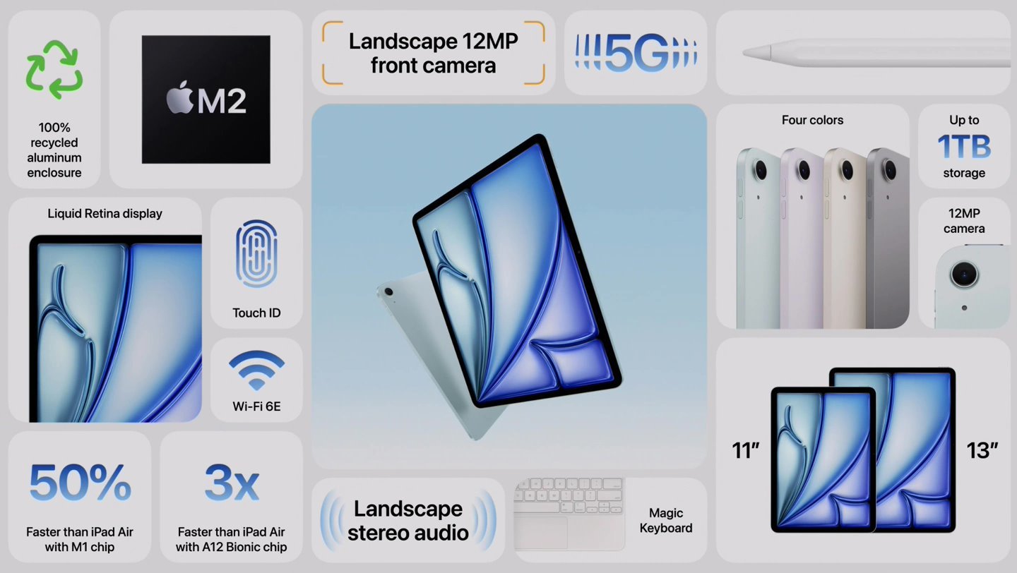 全新13英寸苹果iPad Air亮度可达600尼特，比11英寸型号高20%