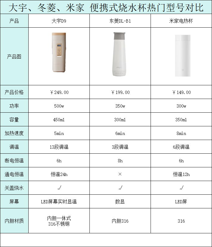 便携式烧水杯测评！选好不闲置不浪费 让你实现热水自由！